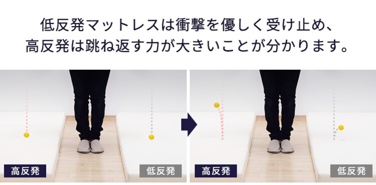 高反発ウレタンマットレス≪厚さ15.5cm≫ 三つ折りフラット ダブル ネイビー14