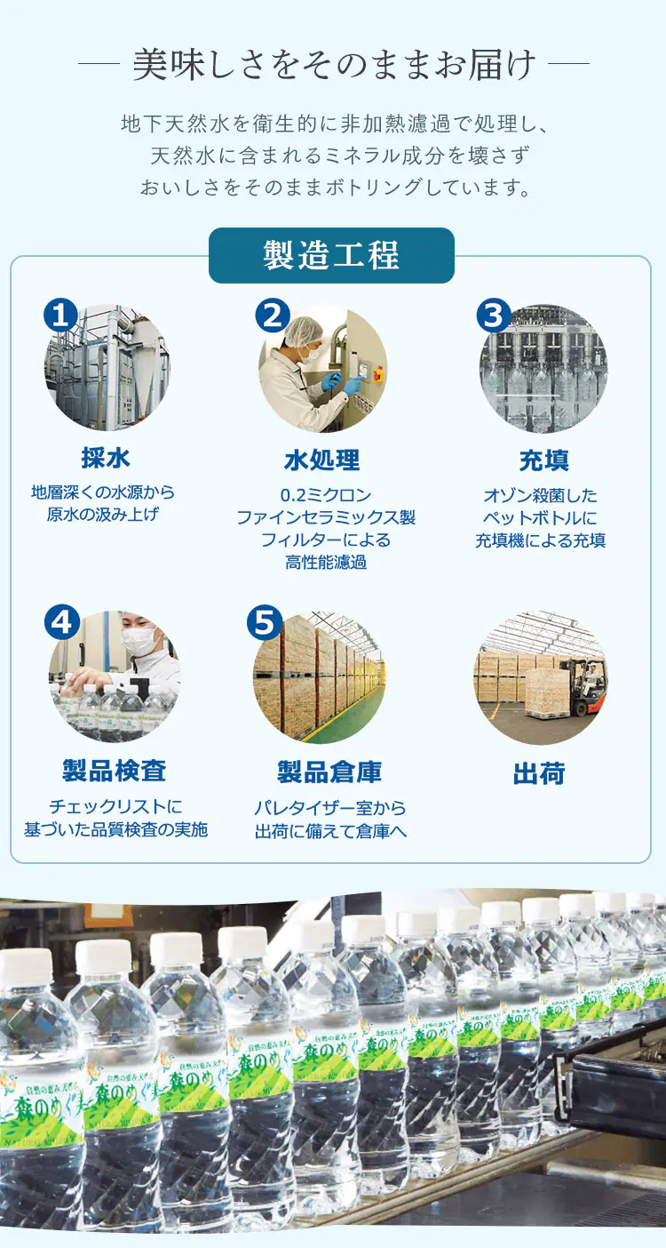 ビクトリー 48本入 森のめぐ美 500ml 【代引き不可】2