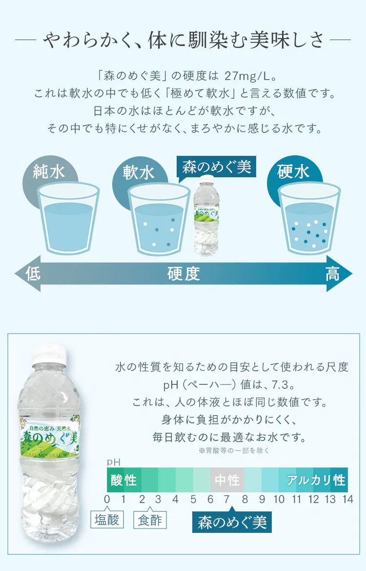 ビクトリー 48本入 森のめぐ美 500ml 【代引き不可】4