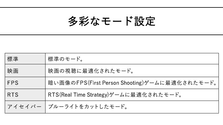 液晶ディスプレイ ブラック PLD-F221 3