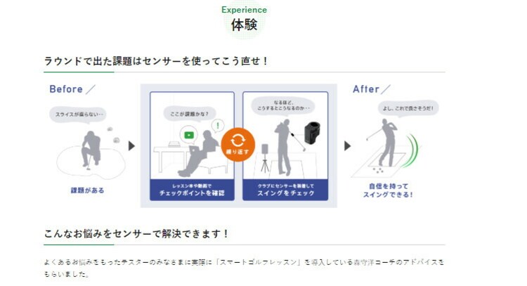 SONY Smart Golf Sensor BK SSE-GL1  1