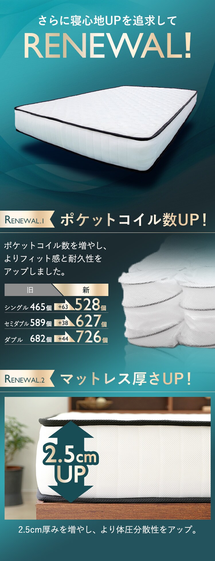 マットレス シングル ポケットコイル 厚さ20? ホワイト 2