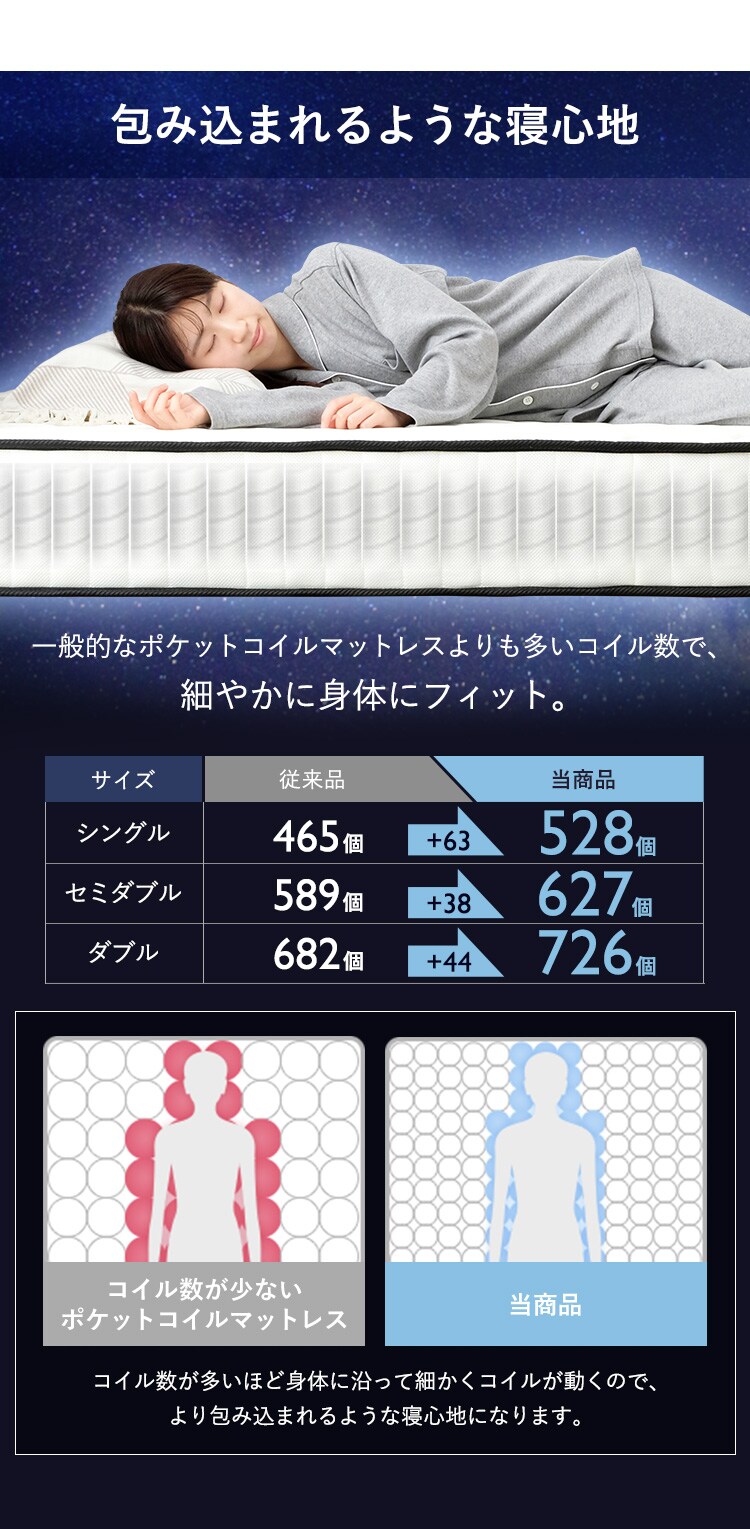 マットレス シングル ポケットコイル 厚さ20? ホワイト 4