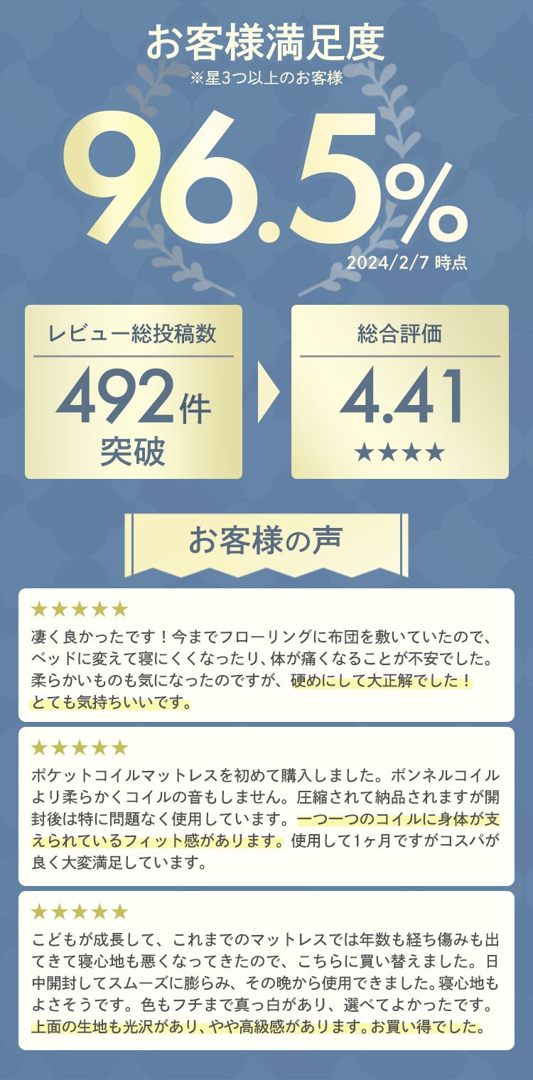 マットレス シングル ポケットコイル 厚さ20? ホワイト 0