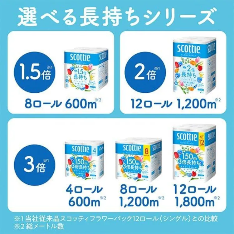 【48ロール】トイレットペーパー シングル 2倍巻 スコッティ3