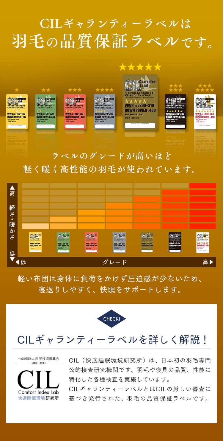 羽毛布団 シングルロング WGD93% 400dp 1.0kg ベージュ 【直送】 【代引き不可】6