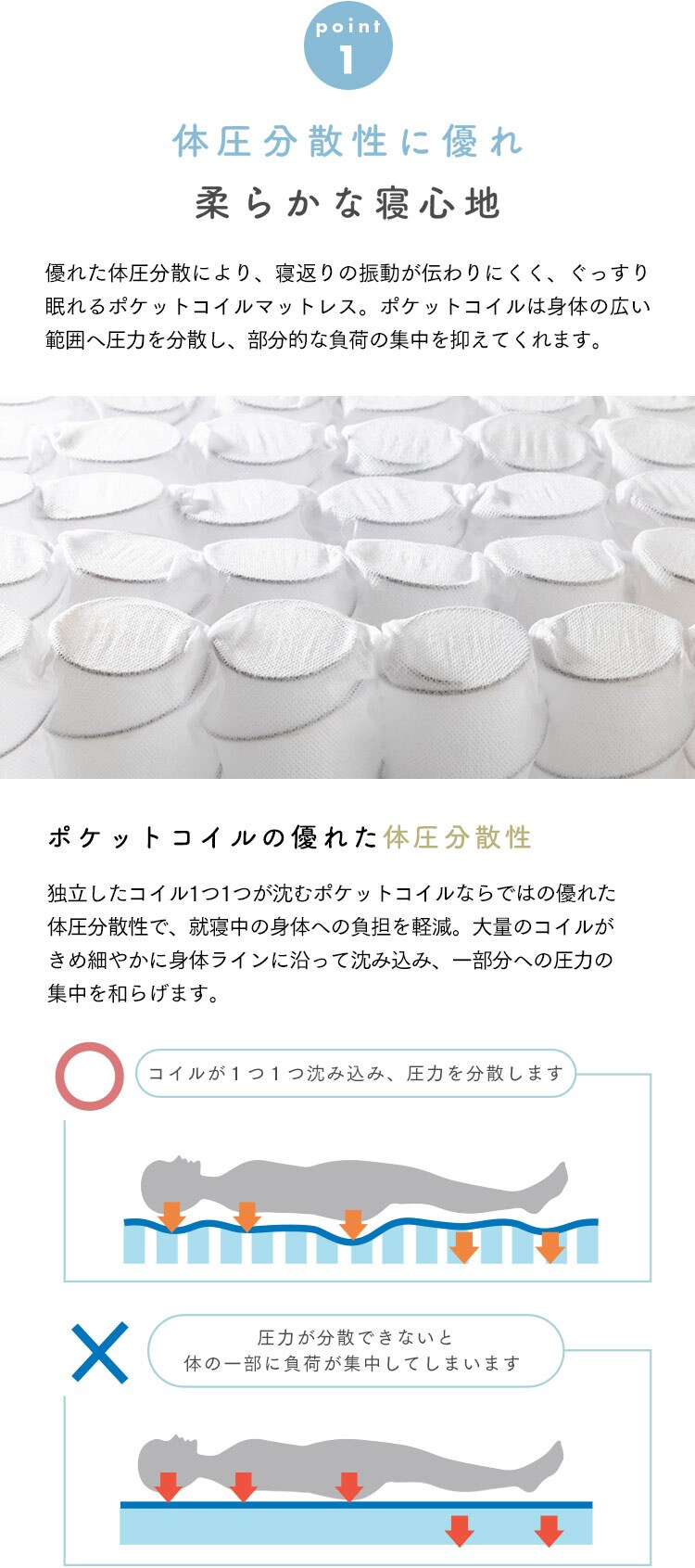 マットレス ダブル ポケットコイル 厚さ12cm PTM12-D  3