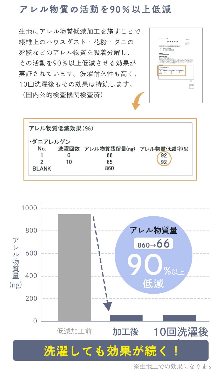 敷きふとんカバー3点セットS 全4色【プラザセレクト】8