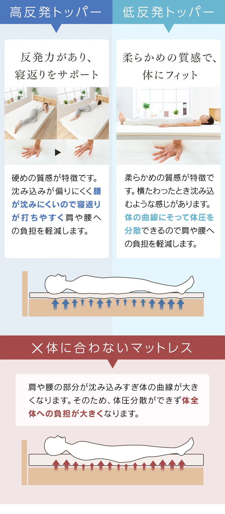 マットレストッパー シングル 低反発 厚さ4cm LPT4-S3