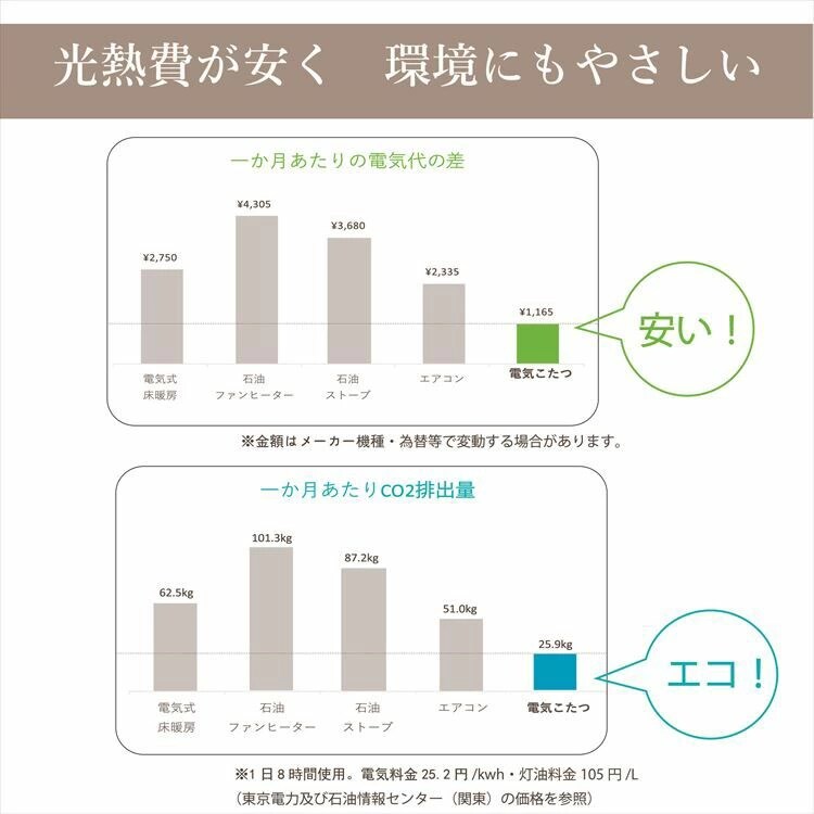 こたつ布団3点セットサイズ205&times;205cm 洗える上掛け付き オレンジ【代引き不可】4