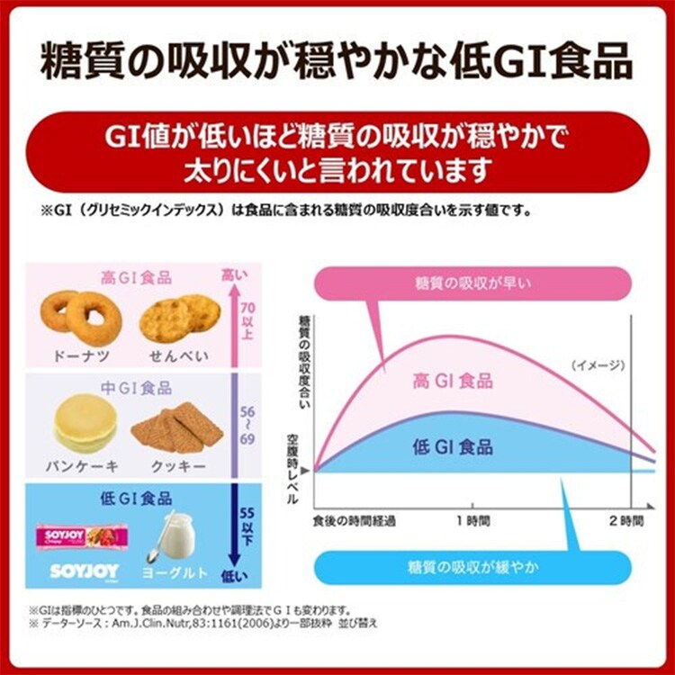 大塚製薬 【12食】ソイジョイ アーモンド＆チョコレート 6
