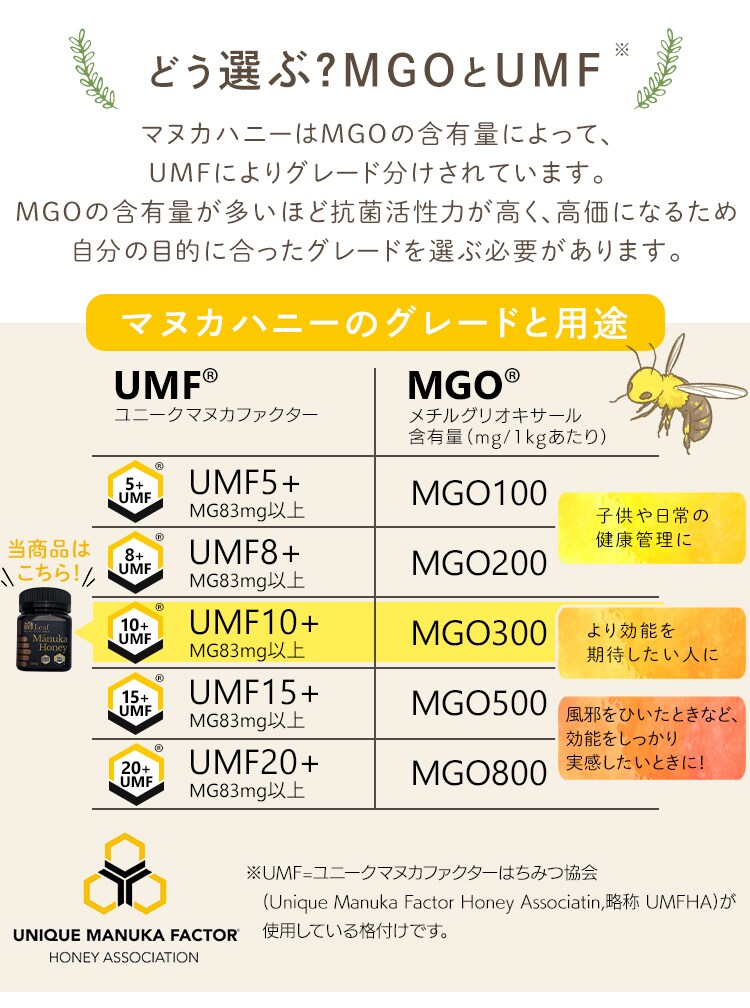リーフ マヌカハニー 250g UMF10＋ 6