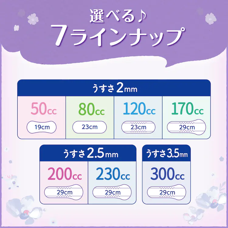 リフレ 【2個セット】超うす安心パッド 120ccまとめ買いパック40枚 4