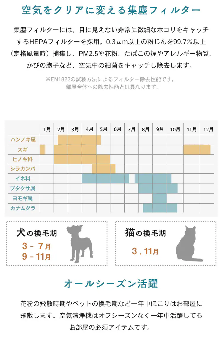空気清浄機 9畳 小型 静音 シンプル ほこりセンサー イオンモード お手入れ簡単 PAP-01-W ホワイト4