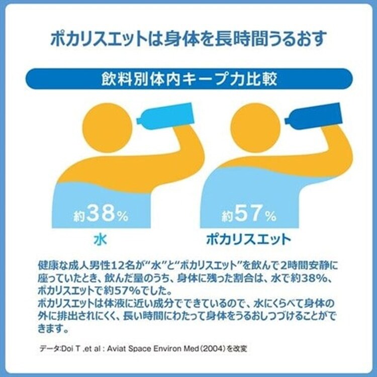 大塚製薬 【24食】ポカリスエット ゼリー 【プラザセレクト】【プラザマーケット】6