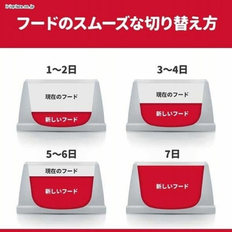 ヒルズサイエンスダイエット 犬用 アダルト ライト 小型犬用 肥満傾向の成犬用 750g2