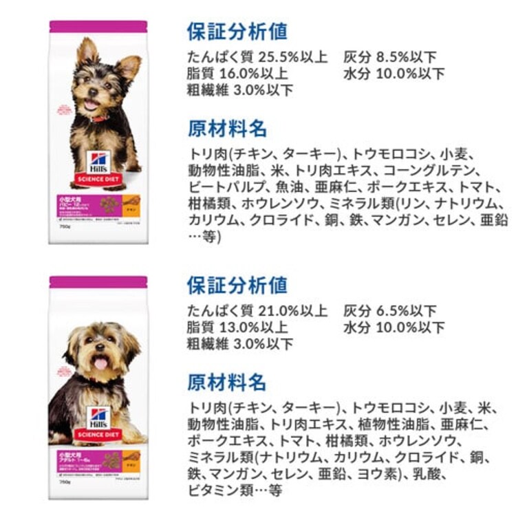 ヒルズサイエンスダイエット 犬用 アダルト ライト 小型犬用 肥満傾向の成犬用 750g4