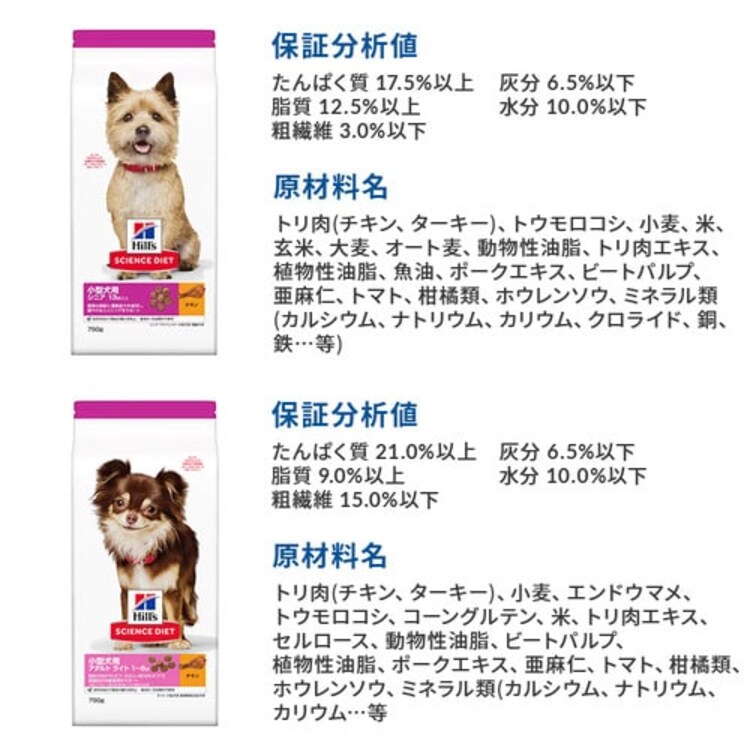 ヒルズサイエンスダイエット 犬用 アダルト ライト 小型犬用 肥満傾向の成犬用 750g6