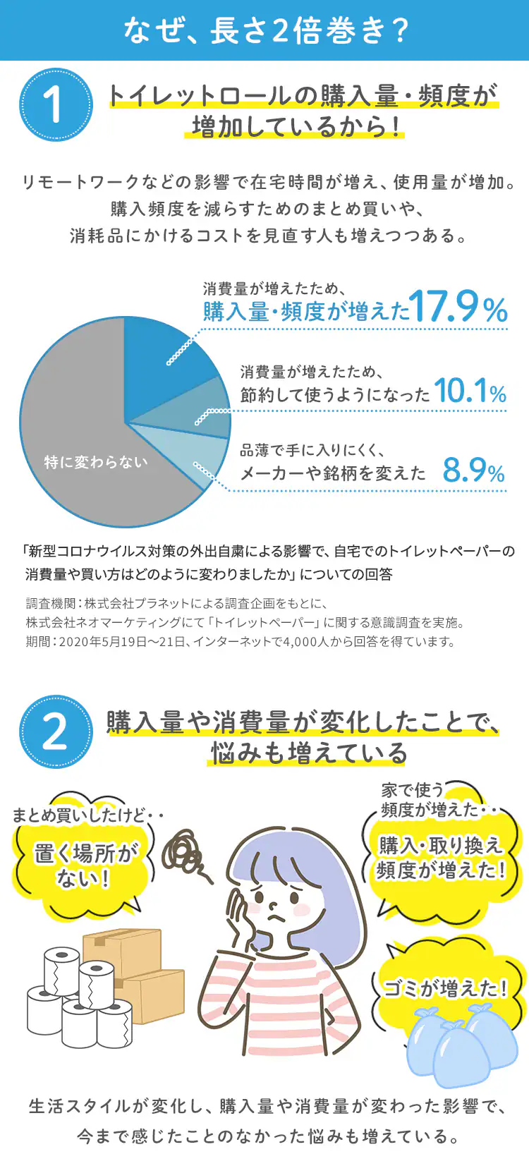 【48ロール】トイレットペーパー シングル 2倍巻 クレシア×アイリス1