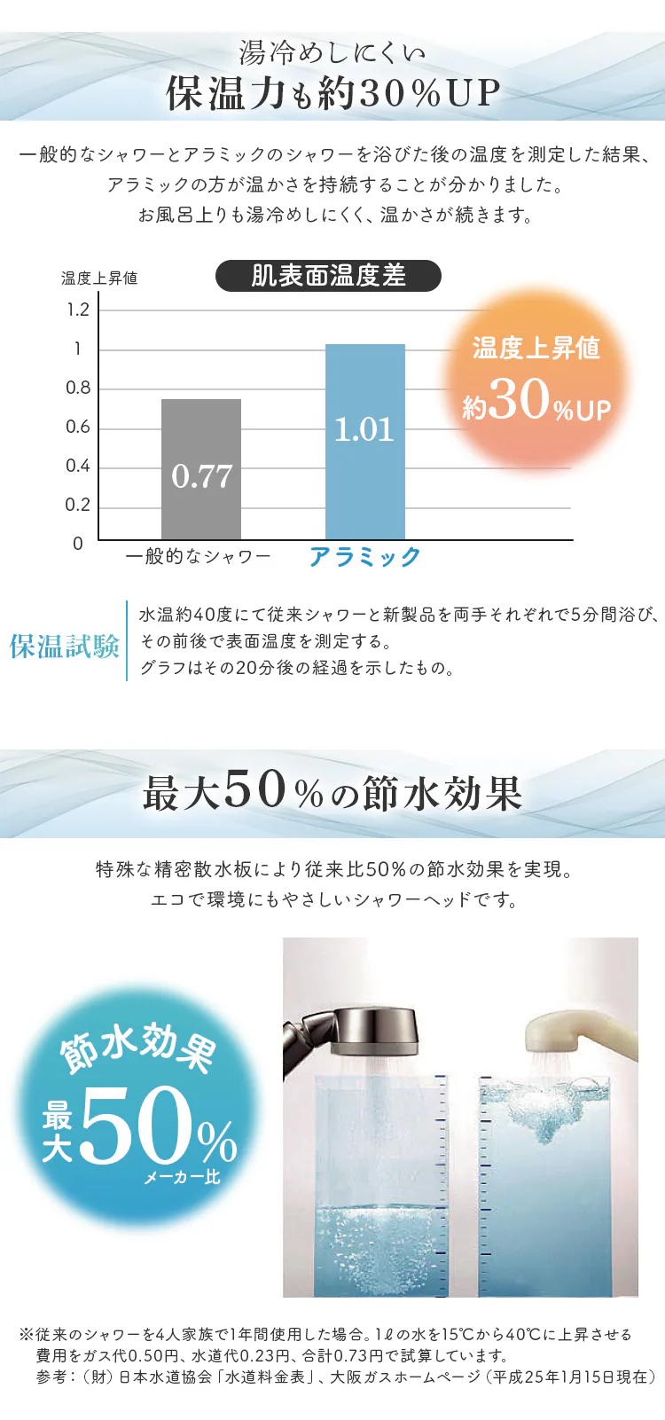 3Dナノバブルシャワー・プレミアム 3D-XN1A-SL 【代引き不可】【前払い不可】4