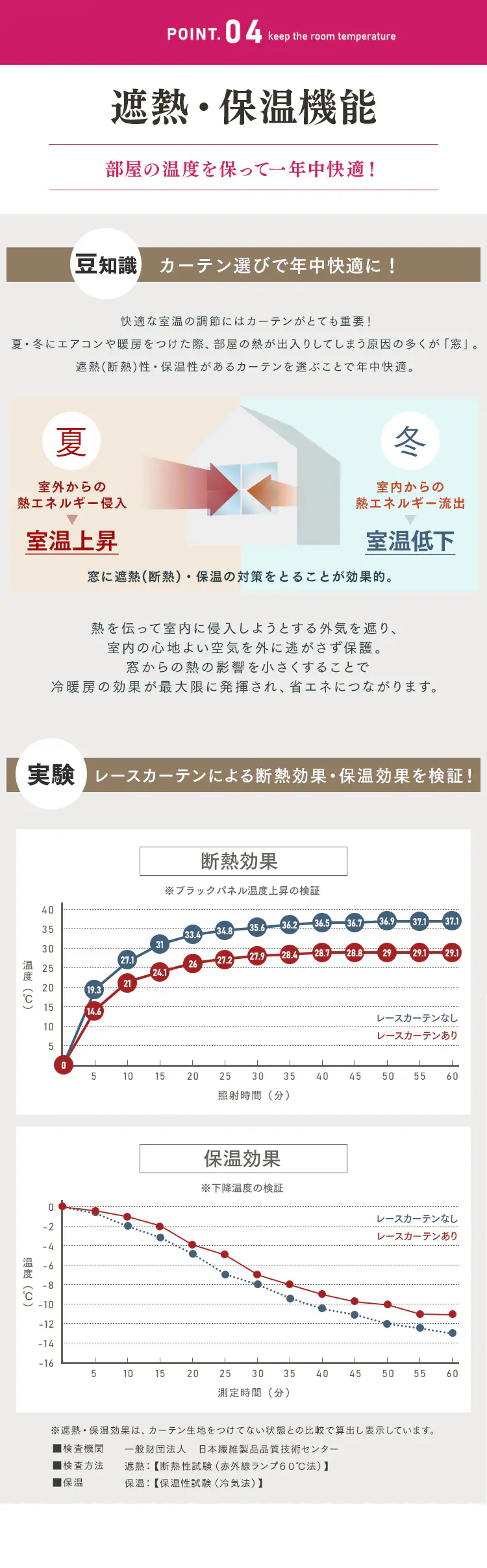 オーダーレースカーテン UVカット 防炎 幅100〜200cm×丈78〜228cm 全6色【同梱不可】【プラザセレクト】6