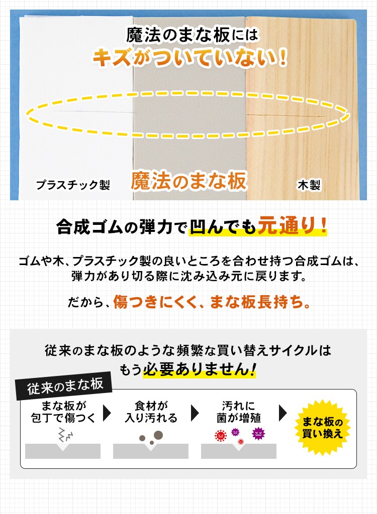 訳ありセール 格安） 魔法のまな板 ウエルスジャパン シートまな板