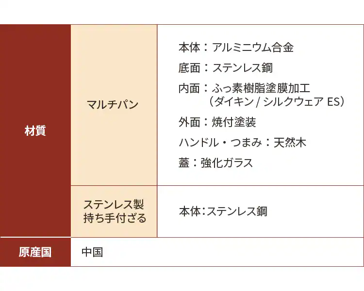 和平フレイズ 和平フレイズ マルチフライパン 22cm IH対応 深型 ガラス蓋 ザル付 ホワイト RB-2165 14