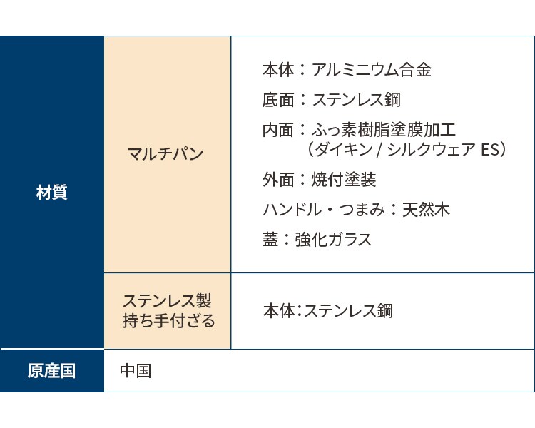 和平フレイズ 和平フレイズ マルチフライパン 24cm IH対応 深型 ガラス蓋 ザル付 ホワイト RB-2166  14