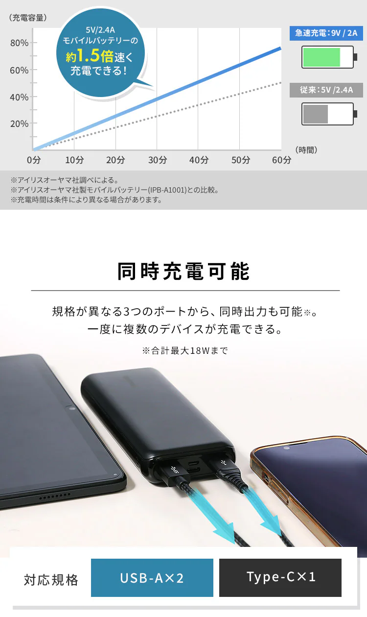 モバイルバッテリー 急速充電 20000mAh IPB-B2003P18-B ブラック 2