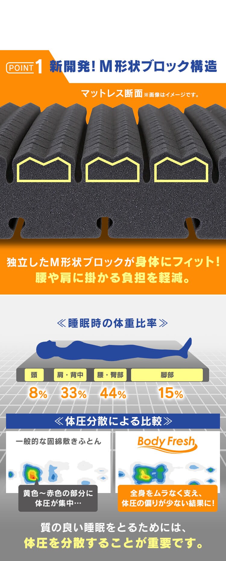 マットレス シングル 三つ折り 厚さ8? ウレタン 昭和西川 BodyFresh2