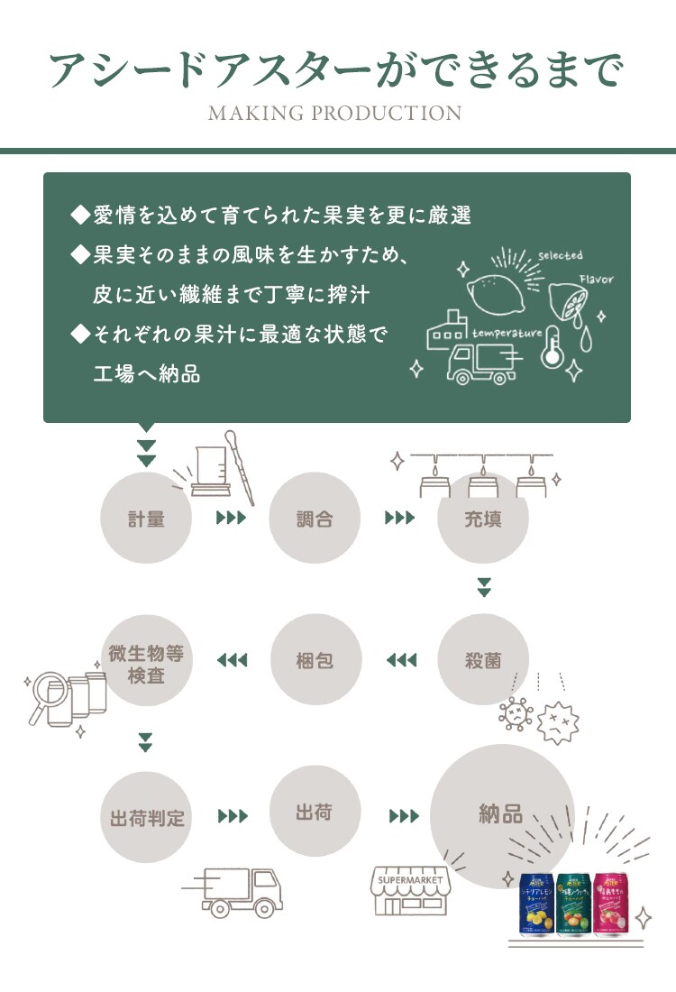 【48本】アスター 完熟沖縄シークヮーサーのチューハイ(48×350ml)4