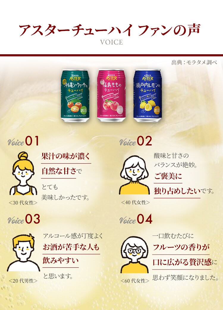 【48本】アスター 完熟沖縄シークヮーサーのチューハイ(48×350ml)7
