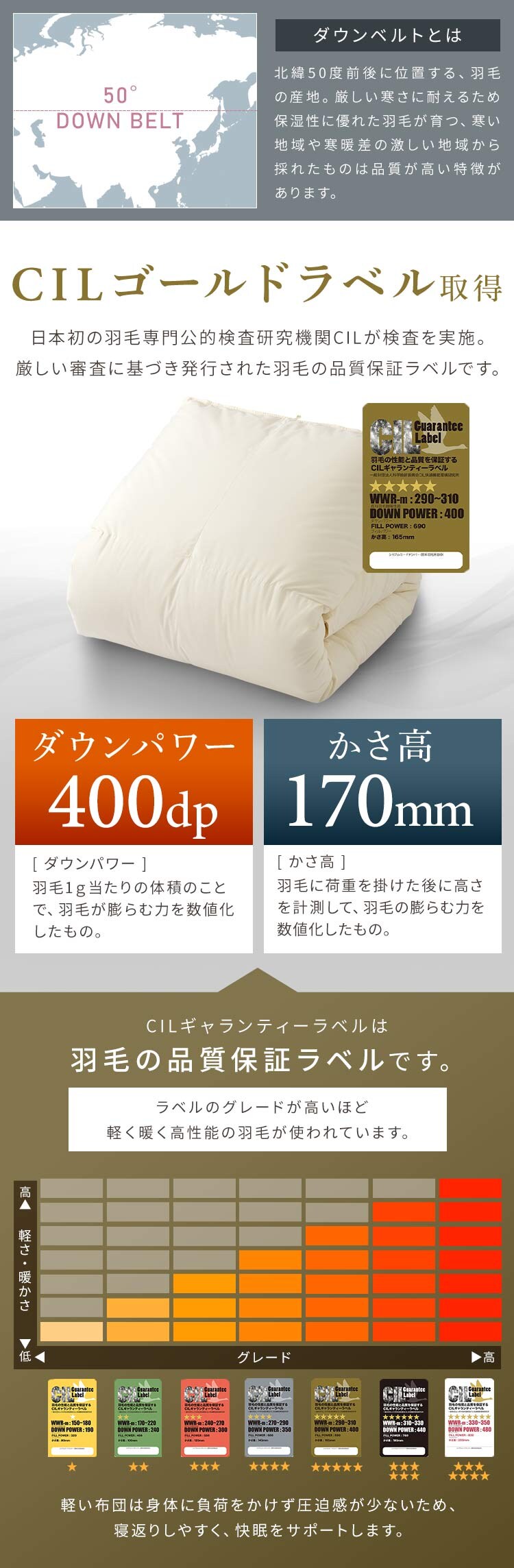 羽毛布団 シングル ハンガリー産 GGD93% 400dp 1.0kg ベージュ 【直送】 【代引き不可】6