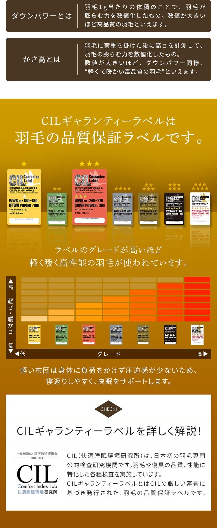 羽毛布団 2枚合わせ WDD50%・85% 0.5kg/1.1kg ダブルロング ベージュ 【直送】 【代引き不可】5