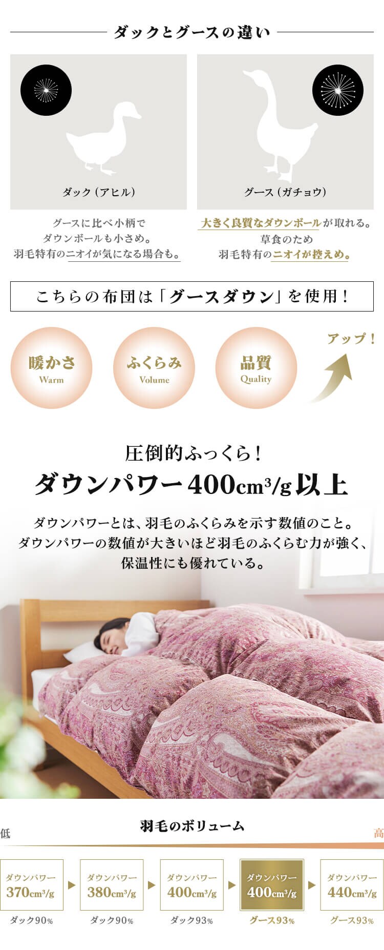 昭和西川 羽毛掛けふとん ハンガリーWGD93％ サテン2