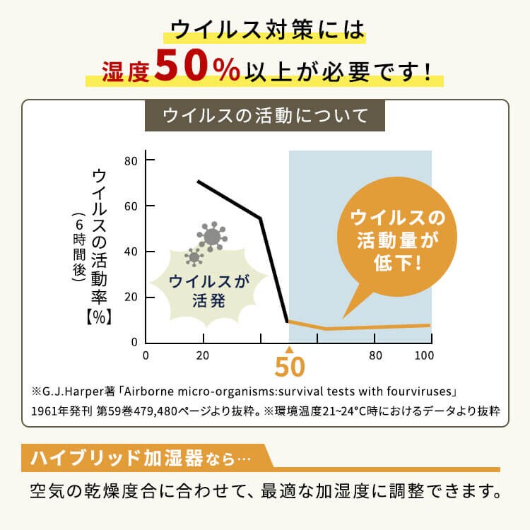 加湿器 ハイブリット式 木造24畳 / 洋室24畳 上給水 タンク容量4L Hanx-Home HA-H07B ブラック8