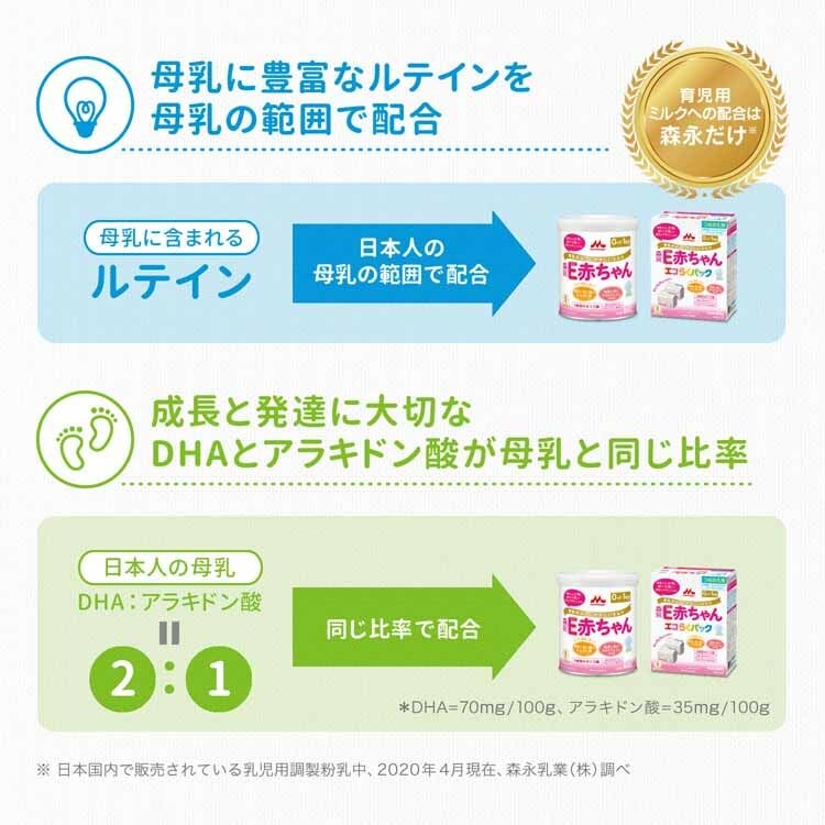 【6個セット】森永 E赤ちゃん エコらくパック つめかえ用 800g 6