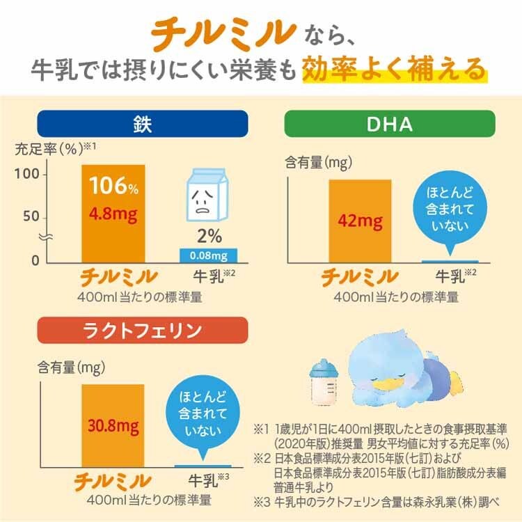 森永 チルミル 大缶 800g 3