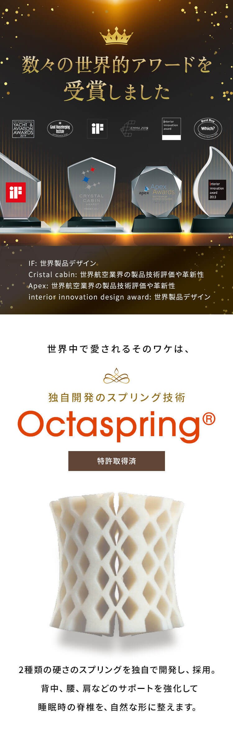 マットレス シングル 厚さ17? DORMEO 2