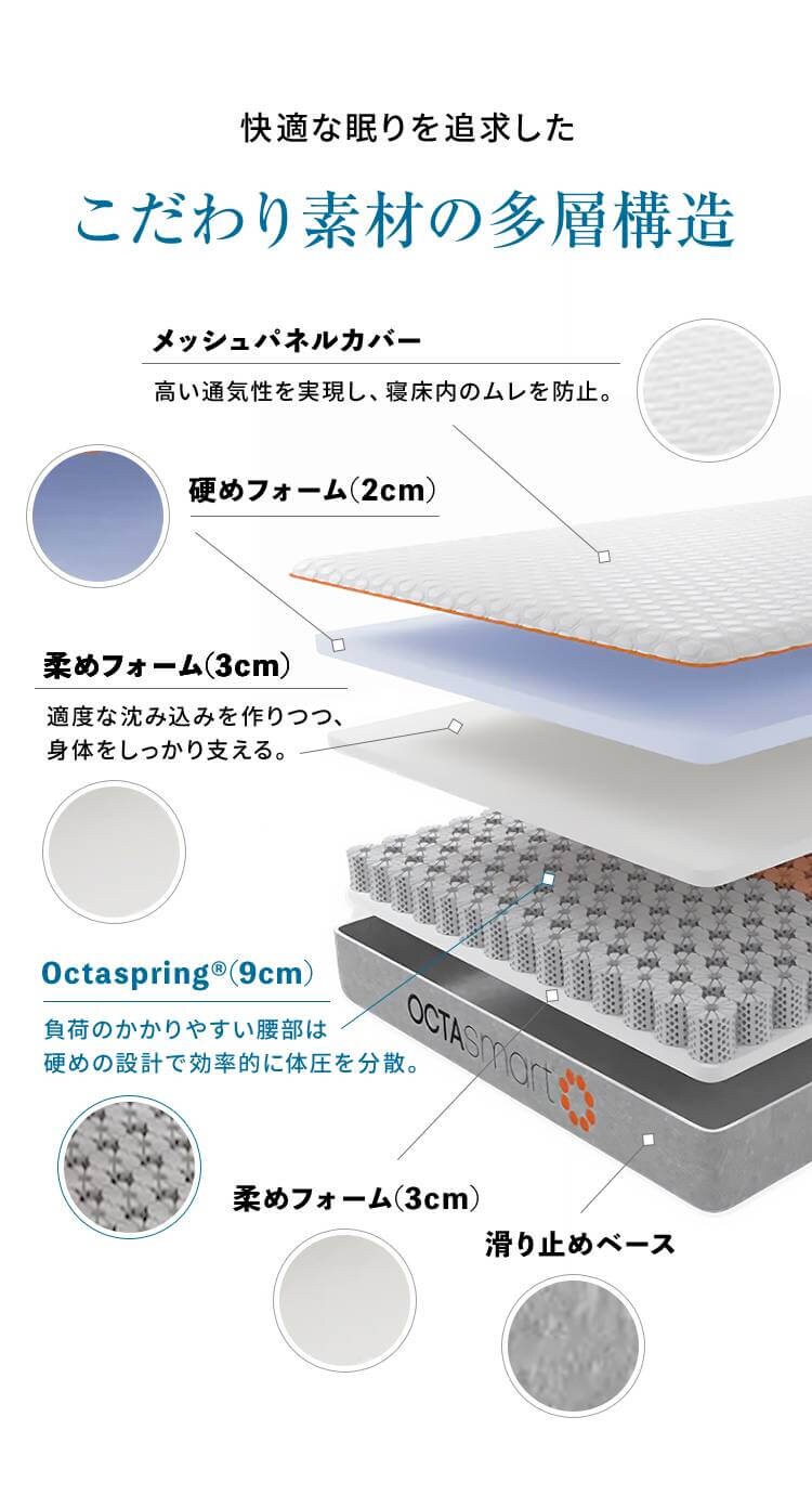 マットレス シングル 厚さ17? DORMEO 6