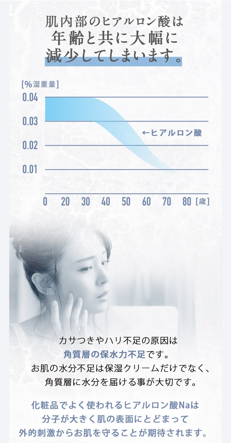 lulumo ヒアルロン酸原液 2