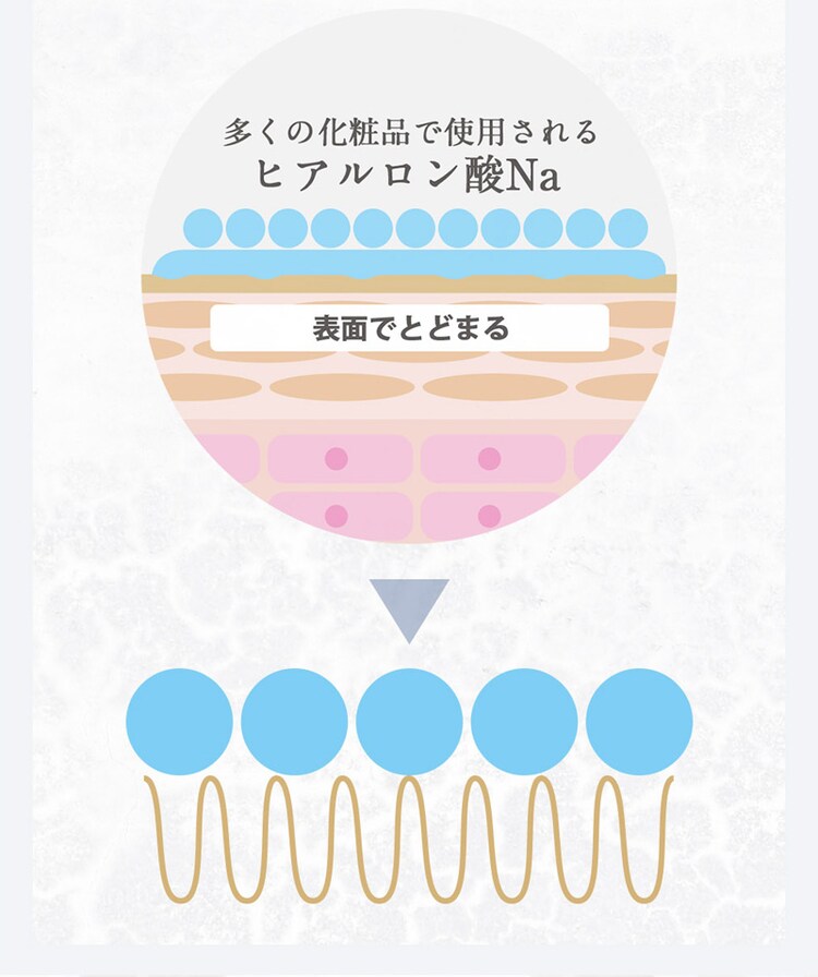 lulumo ヒアルロン酸原液 3