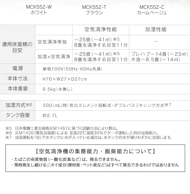 空気清浄機 25畳 加湿ストリーマ ダイキン MCK55Z 全3色13