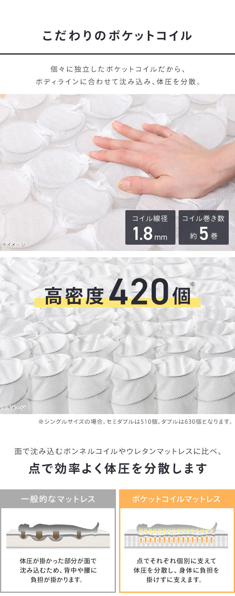 マットレス ダブル ポケットコイル 厚さ14cm ホワイト PKMT14N-DWT3
