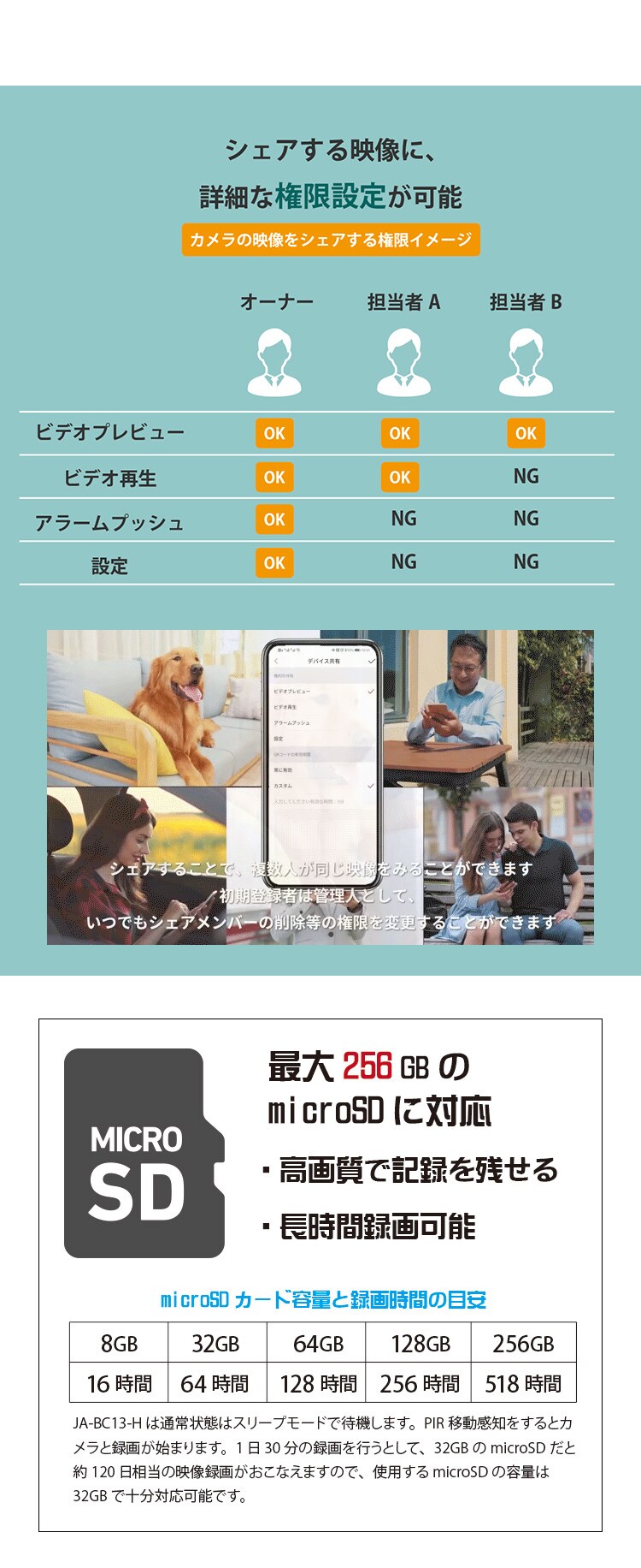 バッテリーIPカメラ+ソーラーパネルセット 白6