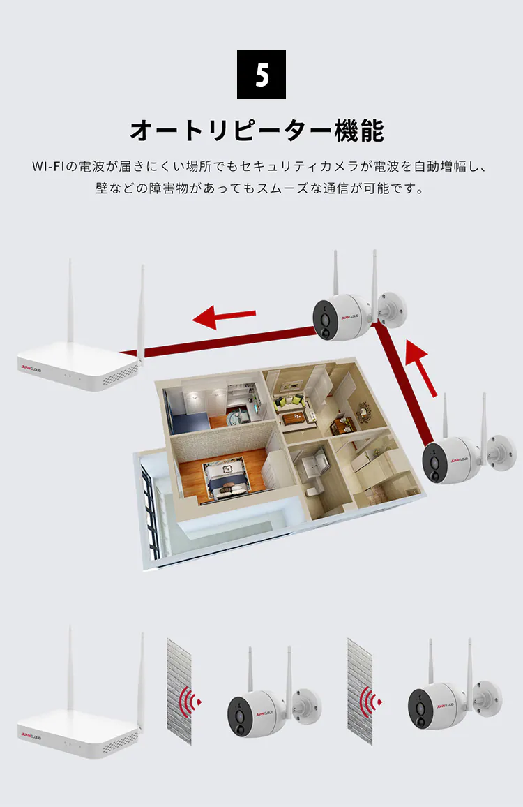 Wi-Fiネットワークカメラ10局レコーダーセット 白5