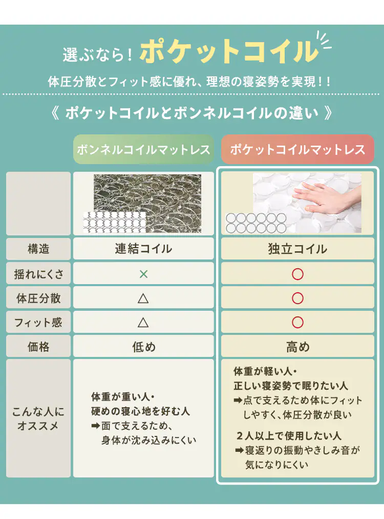 【マットレスセット】ベッド ダブル ロータイプ 棚付き コンセント ナチュラル + ポケットコイル ブラック10
