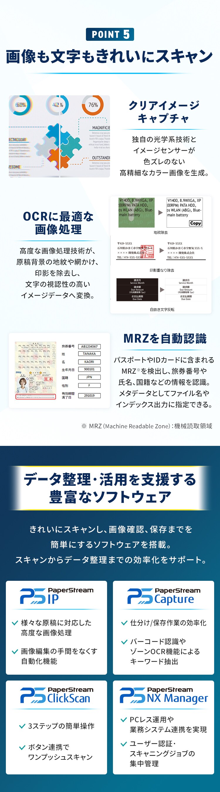 ドキュメントスキャナー RICOH FI-81504
