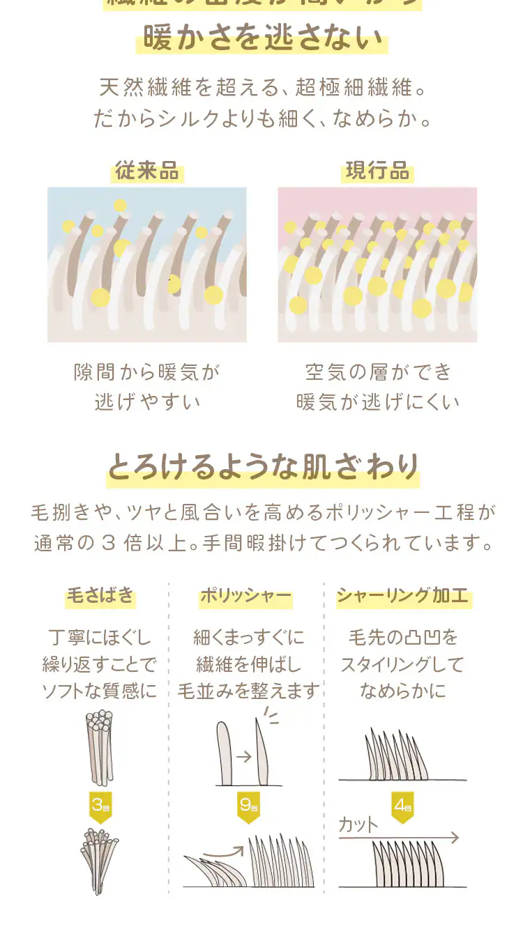 【2点目半額クーポン】着るこたつ 130cm丈 フランネル生地 ポケット付き 洗濯可 モカブラウン 5
