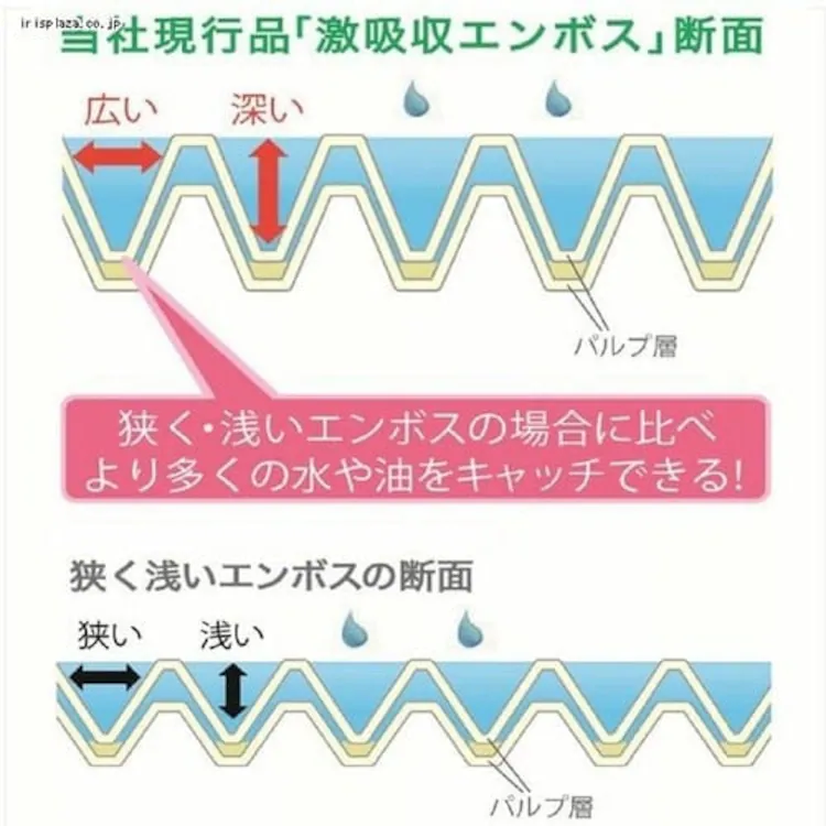 ネピア 激吸収キッチンタオル 4ロール100カット3